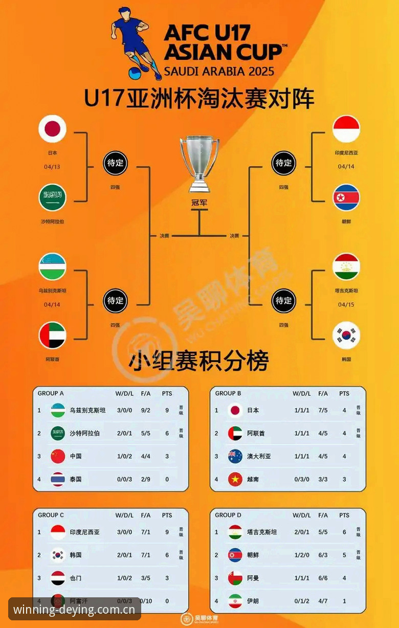 U17世界杯抽签结果深度解读教程——德赢体育平台带你前瞻赛事格局